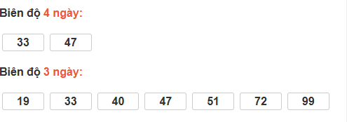 Thống kê cầu bạch thủ Bạc Liêu