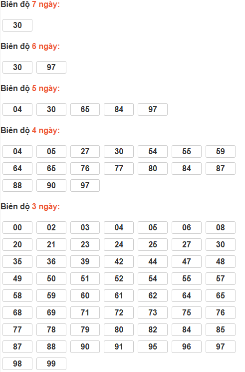 Bảng cầu lô động chạy 3 ngày trở lên
