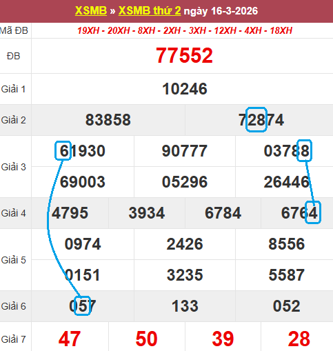 Cầu lô bạch thủ 4 ngày đẹp nhất