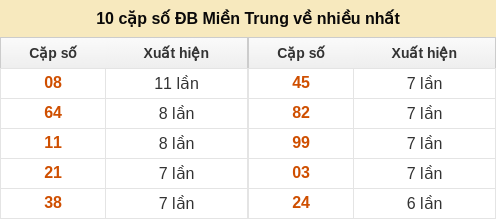 dacbiet-venhieu screenshot