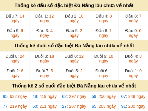 dauduoi-lauchuave screenshot