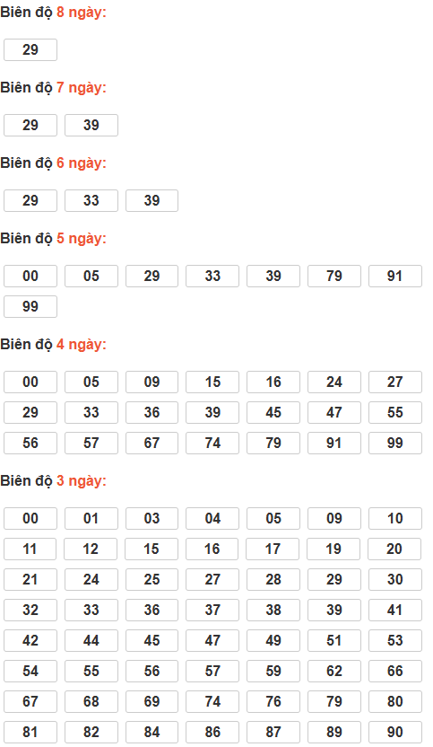 Bảng cầu lô động chạy 3 ngày trở lên