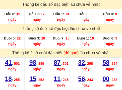 dauduoi-lauchuave screenshot