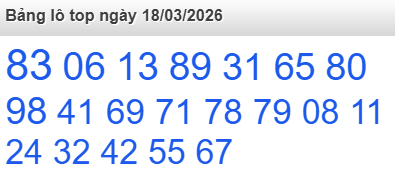 Bảng lô Top Rồng Bạch Kim được chọn nhiều nhất