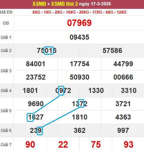 Cầu lô bạch thủ 4 ngày đẹp nhất