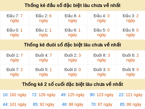 dauduoi-lauchuave screenshot