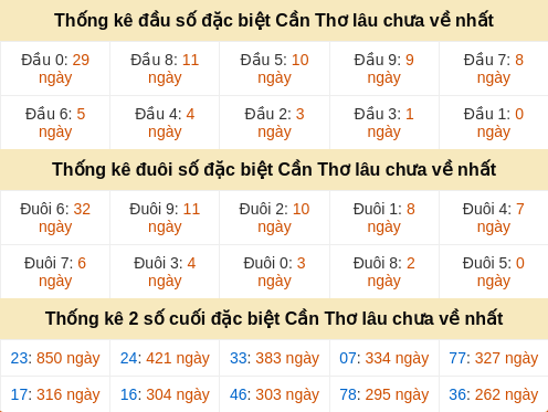 dauduoi-lauchuave screenshot