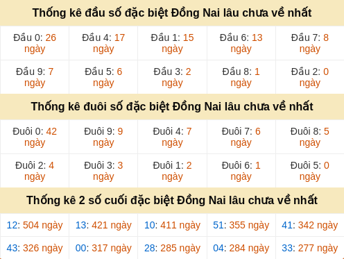 dauduoi-lauchuave screenshot