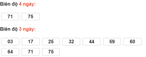 Bảng cầu bạch thủ Cần Thơ