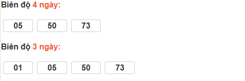 Thống kê cầu bạch thủ Sóc Trăng