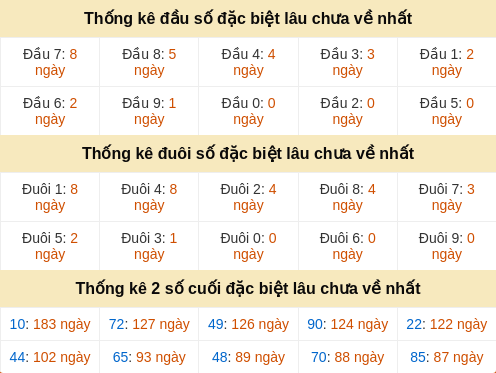 dauduoi-lauchuave screenshot