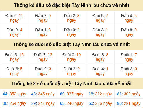dauduoi-lauchuave screenshot