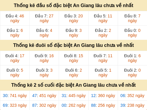 dauduoi-lauchuave screenshot