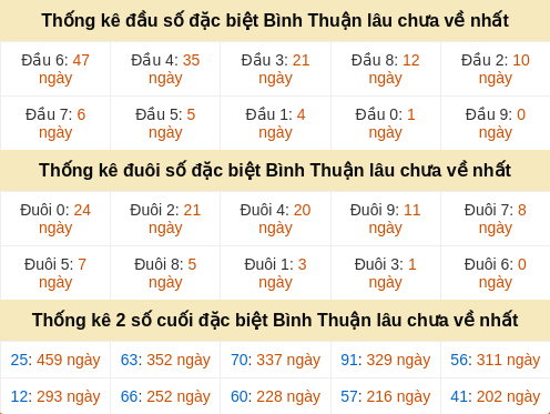 dauduoi-lauchuave screenshot