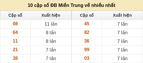 dacbiet-venhieu screenshot