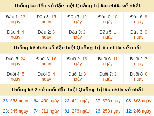 dauduoi-lauchuave screenshot