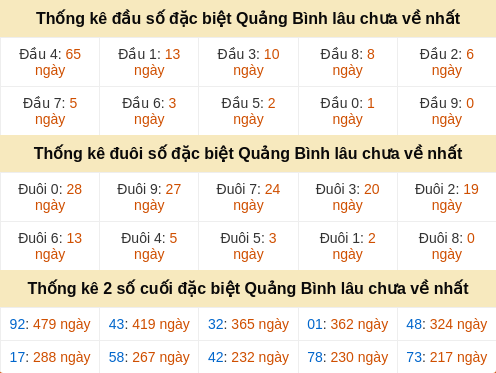 dauduoi-lauchuave screenshot