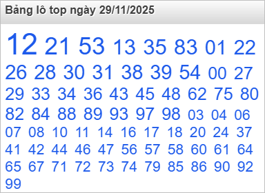 Bảng lô Top Rồng Bạch Kim được chọn nhiều nhất