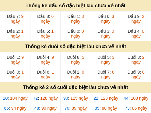 dauduoi-lauchuave screenshot