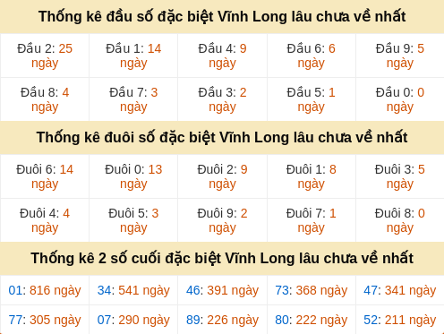 dauduoi-lauchuave screenshot