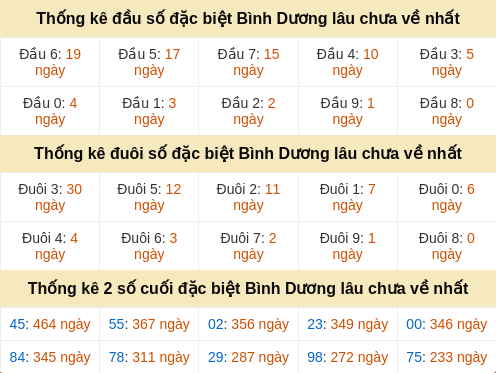 dauduoi-lauchuave screenshot