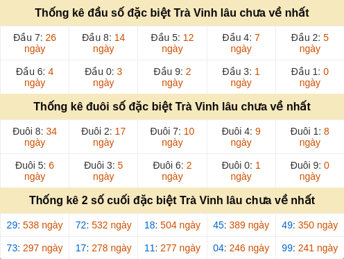 dauduoi-lauchuave screenshot