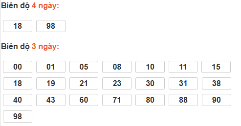 Thống kê cầu bạch thủ Trà Vinh Thống kê cầu bạch thủ Trà Vinh