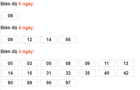 Bảng cầu bạch thủ Vĩnh Long Bảng cầu bạch thủ Vĩnh Long