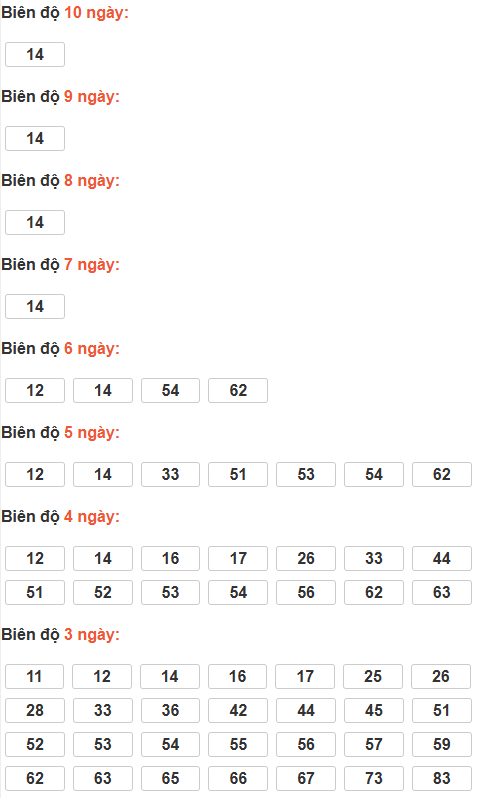 Bảng cầu lô động chạy 3 ngày trở lên