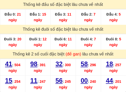dauduoi-lauchuave screenshot