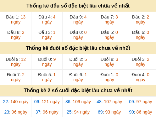 dauduoi-lauchuave screenshot