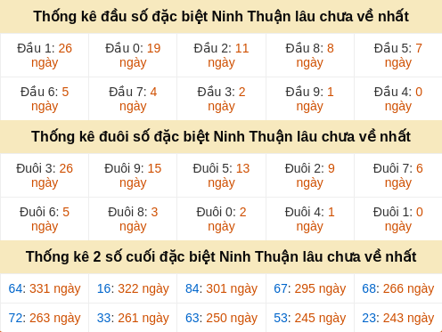 dauduoi-lauchuave screenshot