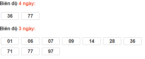 Bảng cầu bạch thủ Gia Lai