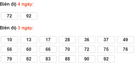 Thống kê cầu bạch thủ Ninh Thuận