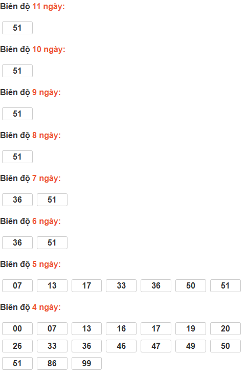 Bảng cầu lô động chạy 3 ngày trở lên