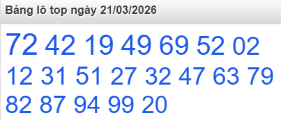 Bảng lô Top Rồng Bạch Kim được chọn nhiều nhất