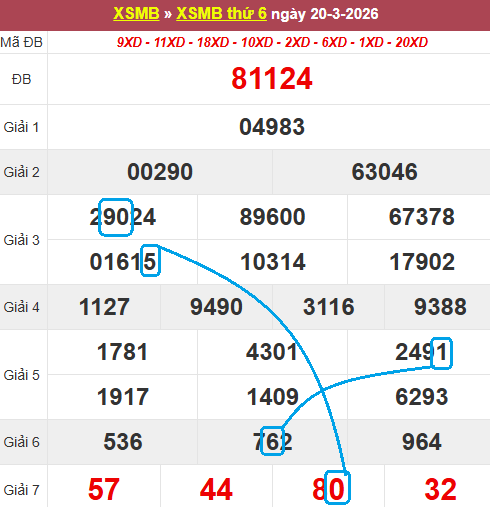 Cầu lô bạch thủ 4 ngày đẹp nhất