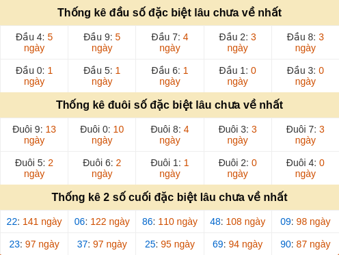 dauduoi-lauchuave screenshot