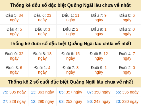 dauduoi-lauchuave screenshot