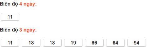 Bảng cầu bạch thủ Đà Nẵng