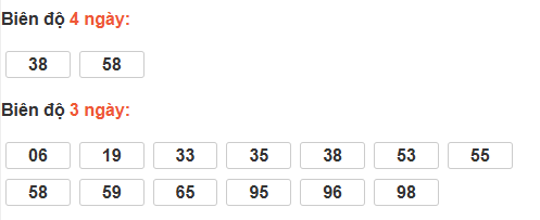 Thống kê cầu bạch thủ Đắk Nông