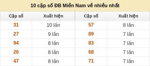 dacbiet-venhieu screenshot