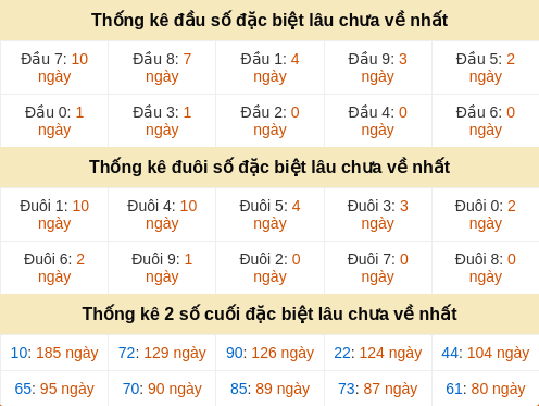 dauduoi-lauchuave screenshot