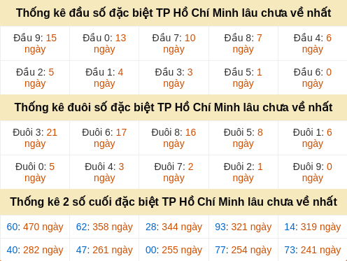 dauduoi-lauchuave screenshot