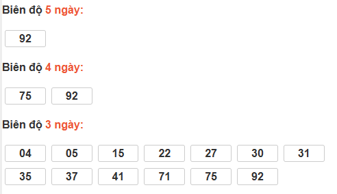 Bảng cầu bạch thủ TP Hồ Chí Minh