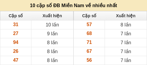 dacbiet-venhieu screenshot