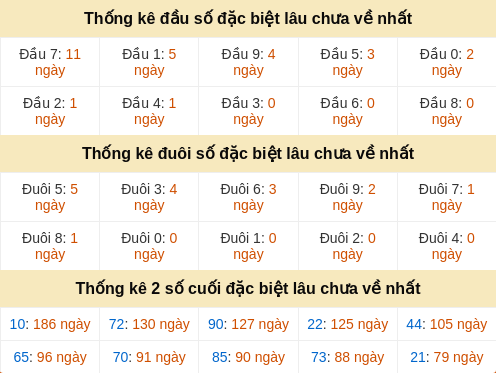 dauduoi-lauchuave screenshot
