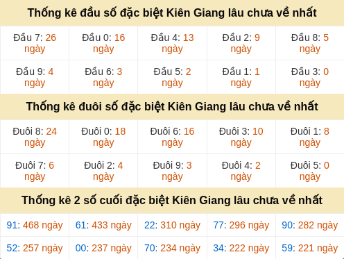 dauduoi-lauchuave screenshot