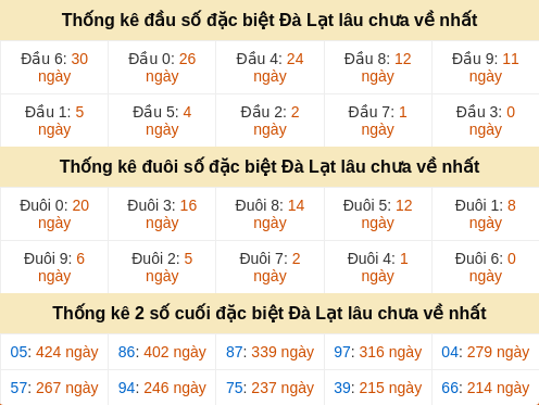 dauduoi-lauchuave screenshot