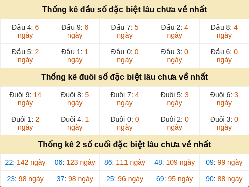 dauduoi-lauchuave screenshot
